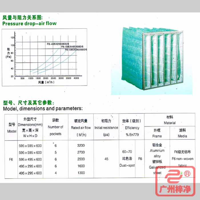 F6級袋式中效過濾器風量與阻力、型號、規(guī)格尺寸等參數(shù)