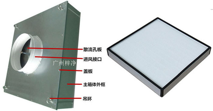 拋棄式一體化高效送風(fēng)口組成部分有吊環(huán)、主箱體、進(jìn)風(fēng)接口、蓋板、散流板、高效過濾器（保溫棉、吊環(huán)附件可選）。