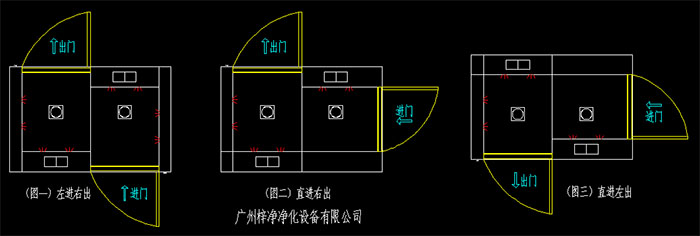 幾種常見的轉(zhuǎn)角風(fēng)淋室開門方向左進(jìn)右出、直進(jìn)右出、直進(jìn)左出